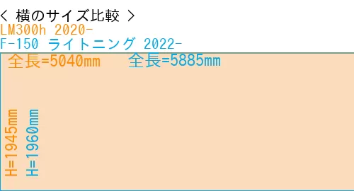#LM300h 2020- + F-150 ライトニング 2022-